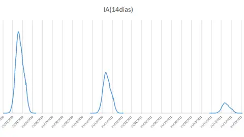 Informe Ejército doble ola Coronavirus Informe Ejército doble ola Coronavirus