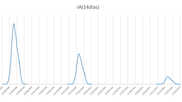 Informe Ej&eacute;rcito doble ola Coronavirus