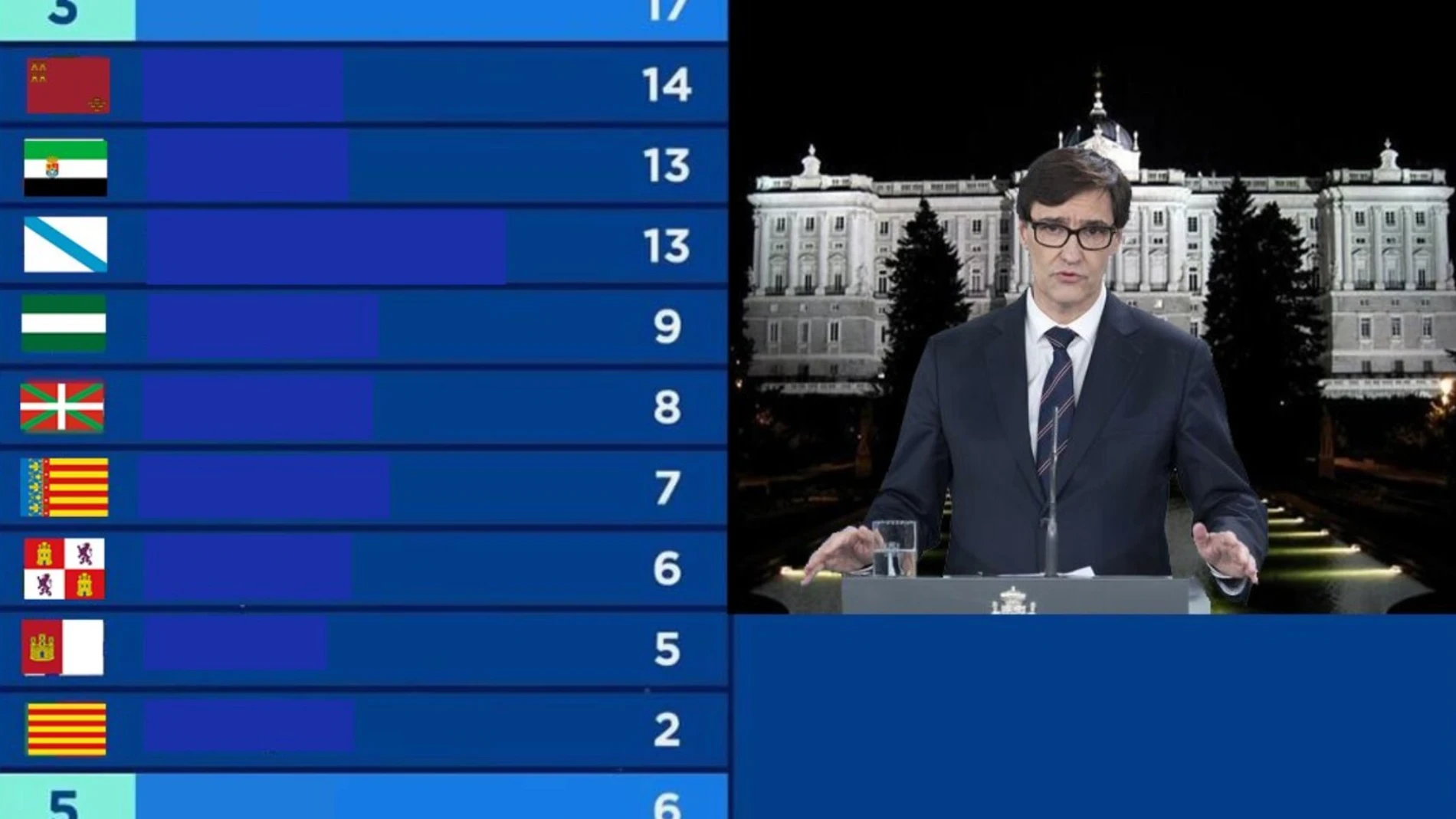 Los mejores memes del cambio a la fase 1 de la desescalada del coronavirus Los mejores memes del cambio a la fase 1 de la desescalada del coronavirus