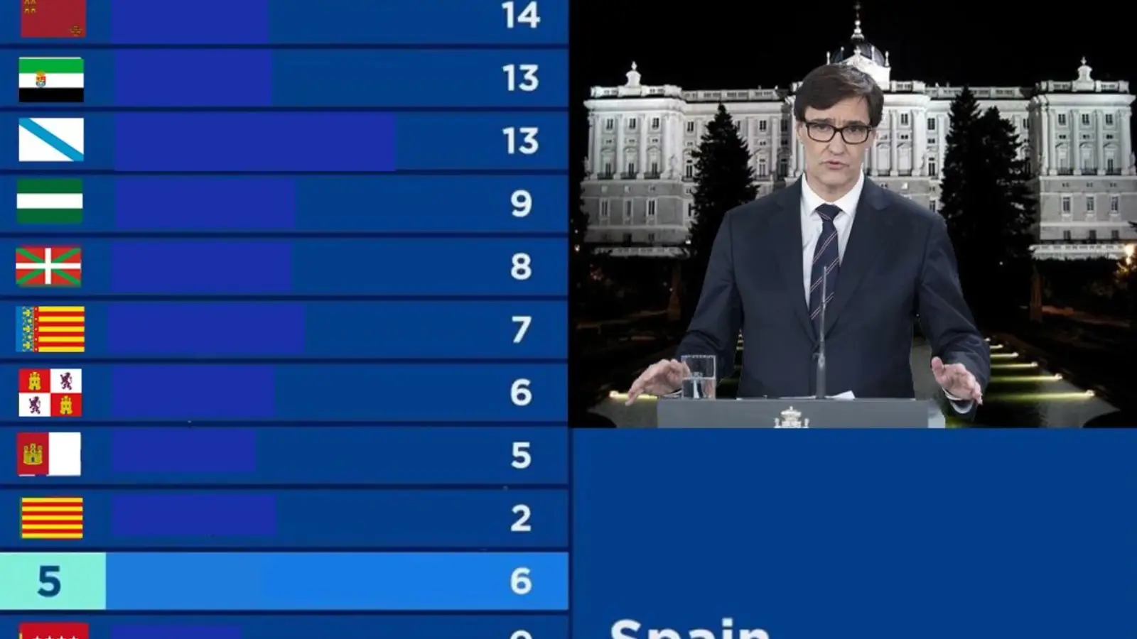 Los mejores memes del cambio a la fase 1 de la desescalada del coronavirus Los mejores memes del cambio a la fase 1 de la desescalada del coronavirus