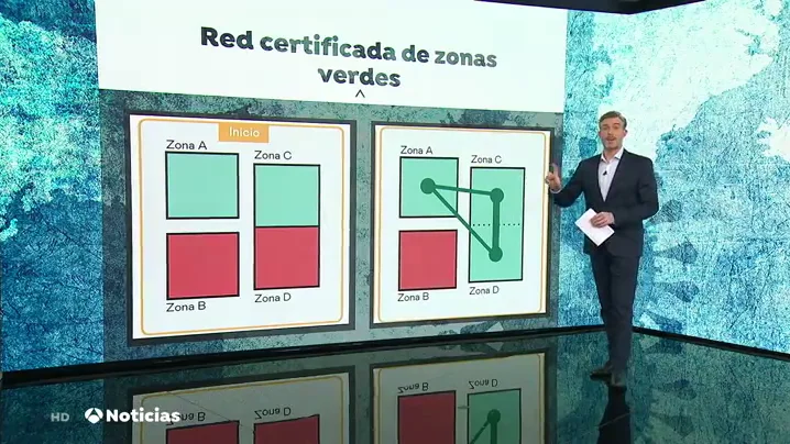 nuevo vuelos