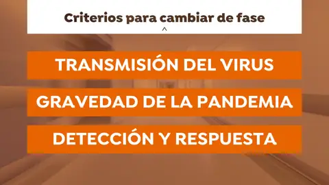 Criterios para cambiar de fase Criterios para cambiar de fase