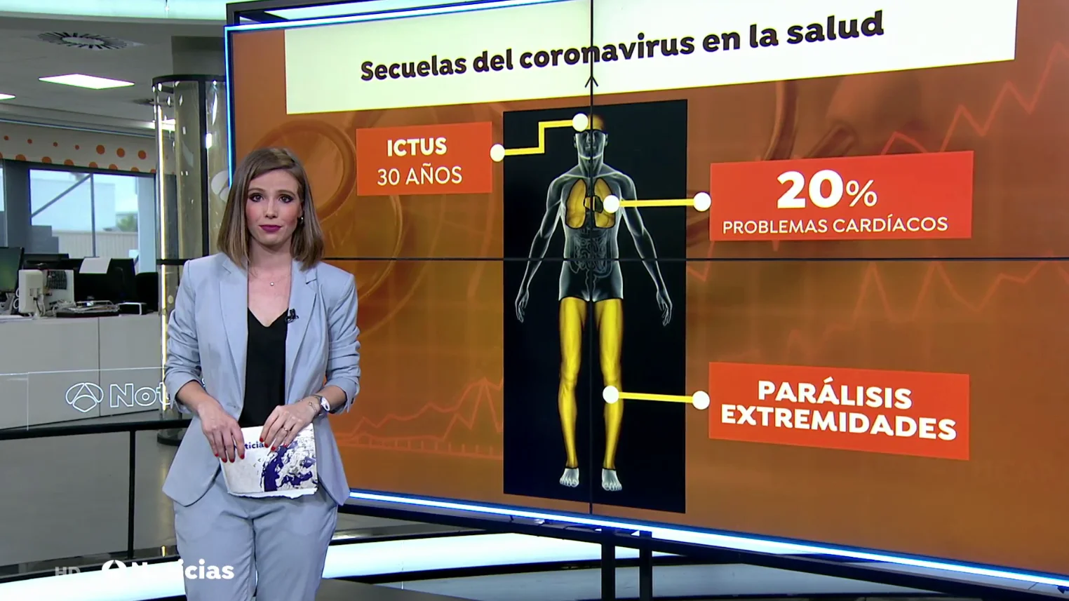 Secuelas del coronavirus Secuelas del coronavirus