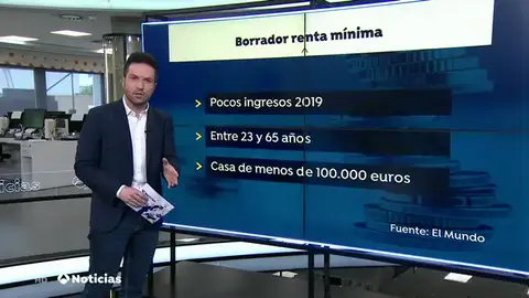 Condiciones para recibir el Ingreso Mínimo Vital Condiciones para recibir el Ingreso Mínimo Vital