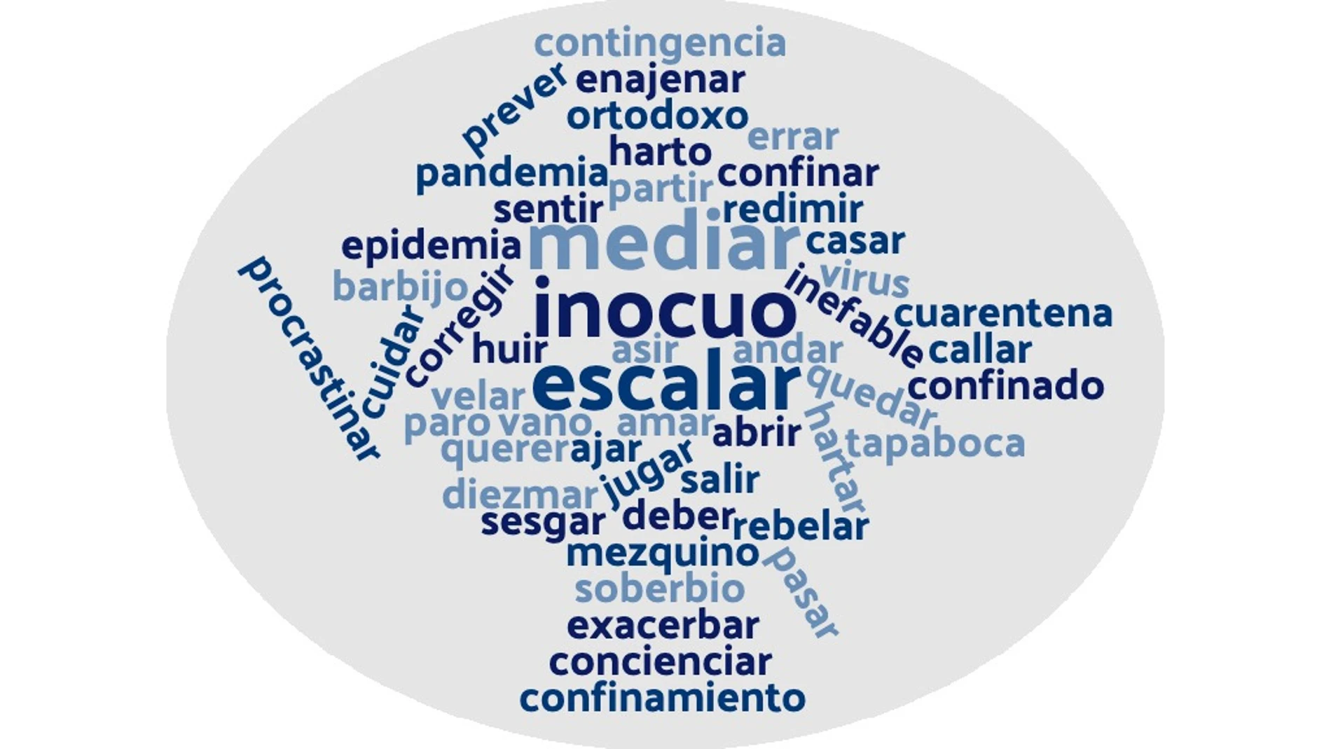 Nube de palabras RAE coronavirus Nube de palabras RAE coronavirus