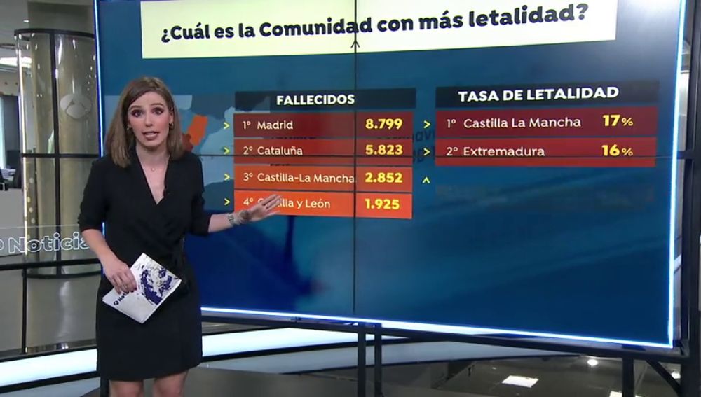 ¿Es verdad que Madrid es la causa de la alta letalidad del coronavirus en España?