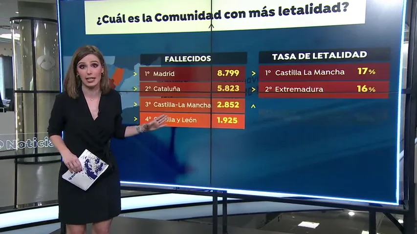 &iquest;Es verdad que Madrid es la causa de la alta letalidad del coronavirus en Espa&ntilde;a?