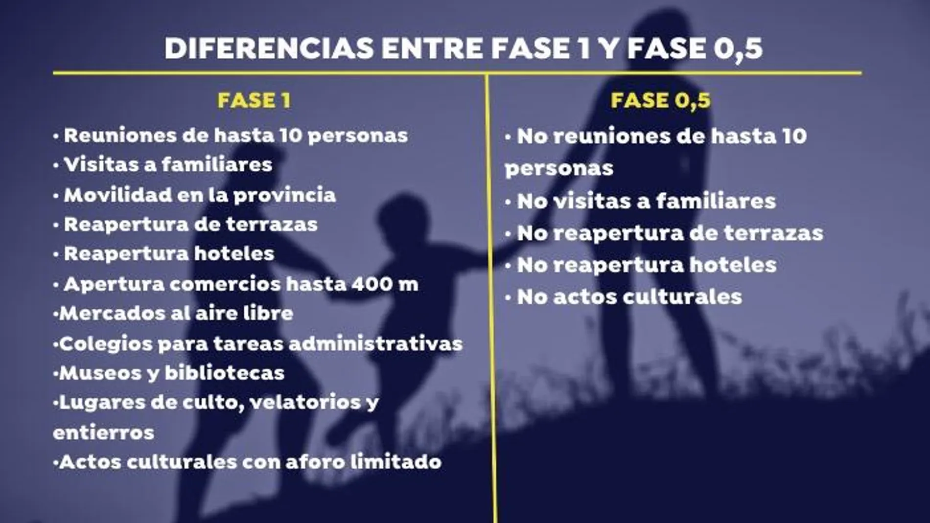 ¿Qué se puede hacer en fase 1 con respecto a fase 0,5? ¿Qué se puede hacer en fase 1 con respecto a fase 0,5?