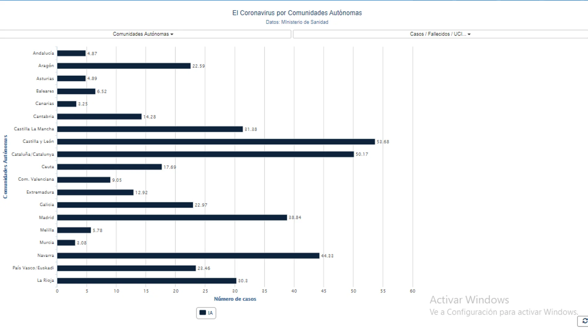 El Coronavirus por Comunidades Autónomas El Coronavirus por Comunidades Autónomas