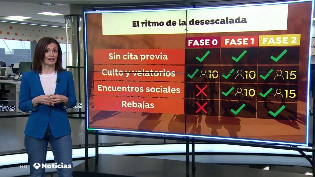 Qu&eacute; se puede hacer en cada fase de la desescalada