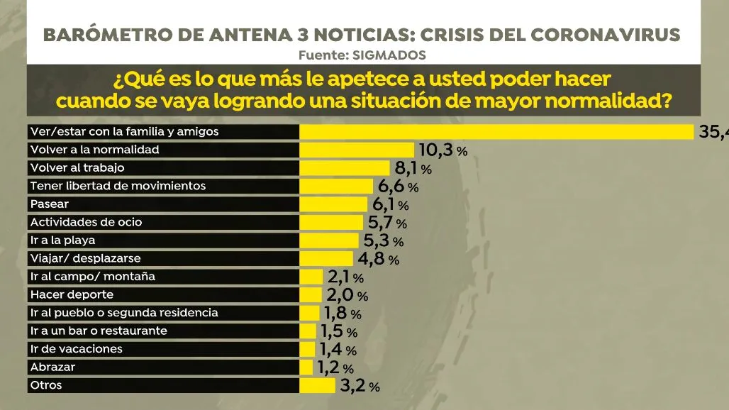 Bar&oacute;metro Sigma Dos.