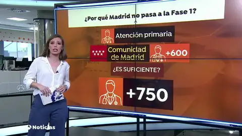 Madrid quiere pasar a la fase 1 de la desescalada madrid