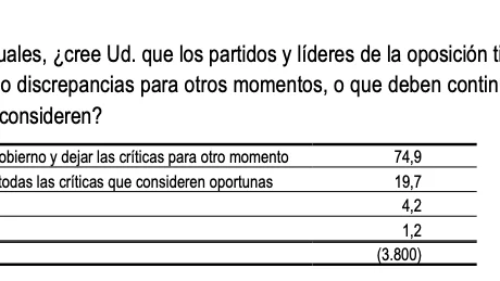 Pregunta 10 del barómetro del CIS durante el coronavirus Pregunta 10 del barómetro del CIS durante el coronavirus