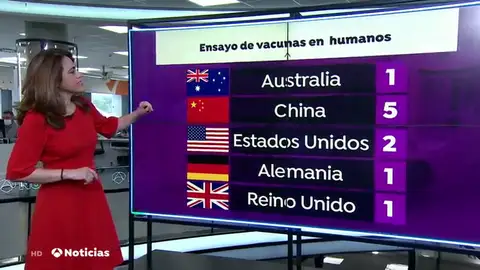 Vacuna Australia VACUNA AUSTRALIA