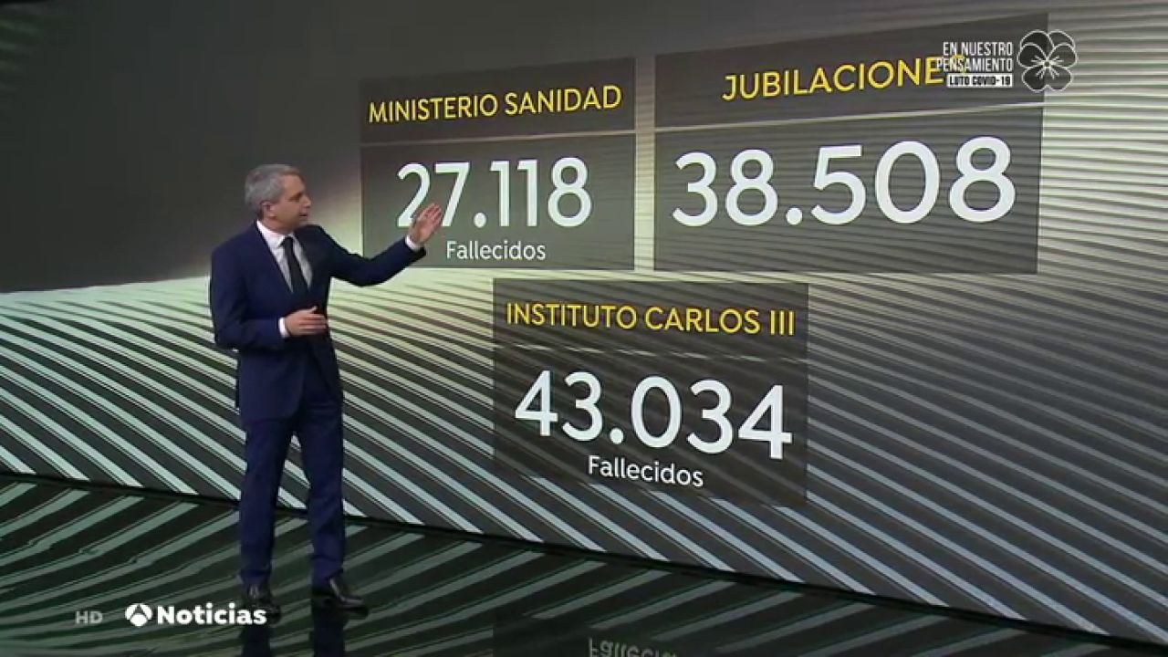 Vicente Vallés explica las tres cifras de muertos por coronavirus que ...