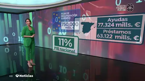 Plan de recuperación de Bruselas Plan de recuperación de Bruselas