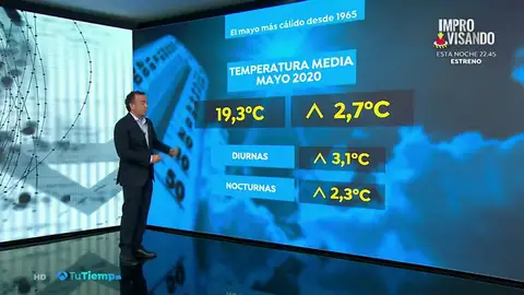 Temperaturas en mayo mayo