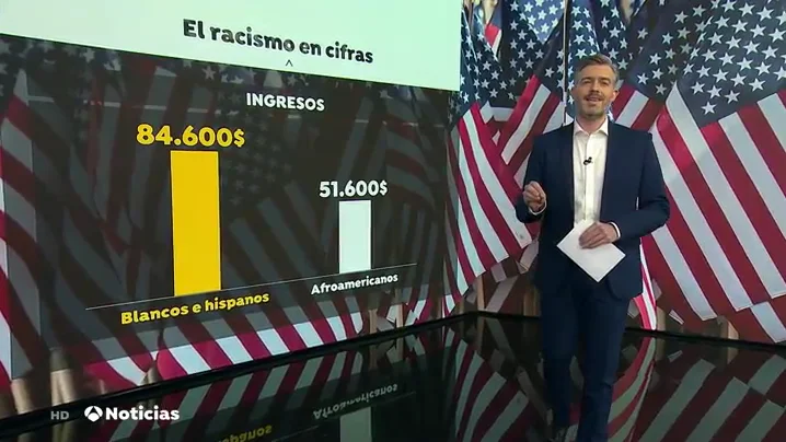 racismo