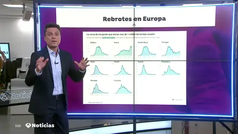 Europa pendiente de los nuevos rebrotes de coronavirus a pocos días de abrir sus fronteras Europa pendiente de los nuevos rebrotes de coronavirus a pocos días de abrir sus fronteras