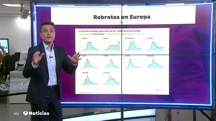 Europa pendiente de los nuevos rebrotes de coronavirus a pocos días de abrir sus fronteras Europa pendiente de los nuevos rebrotes de coronavirus a pocos días de abrir sus fronteras