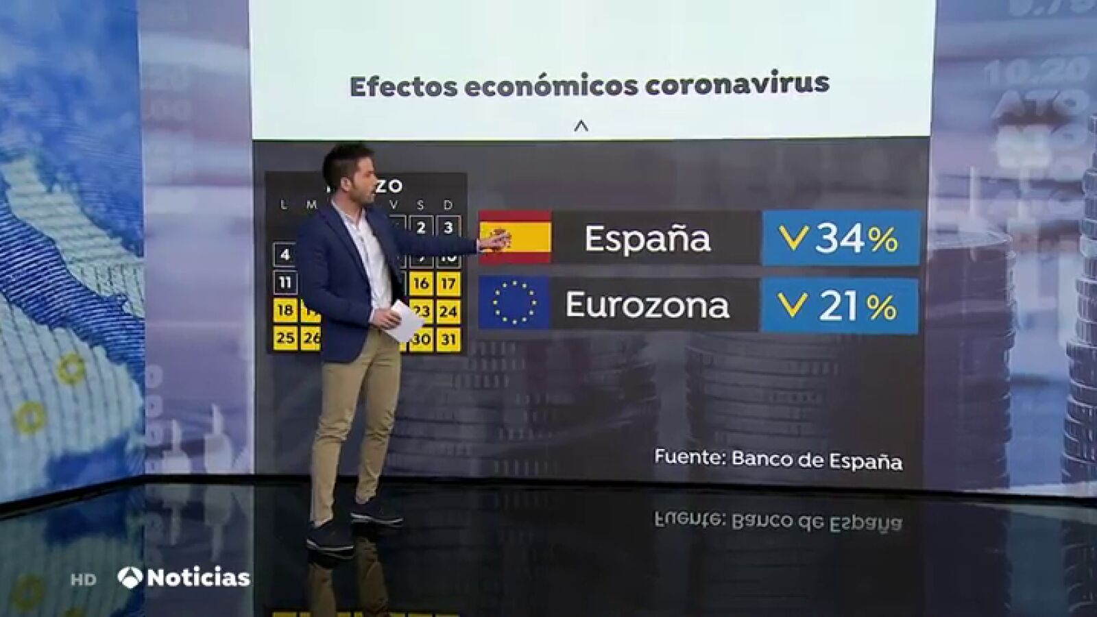 La economía española sufre un mayor impacto del coronavirus que en el resto de la Unión Europea
