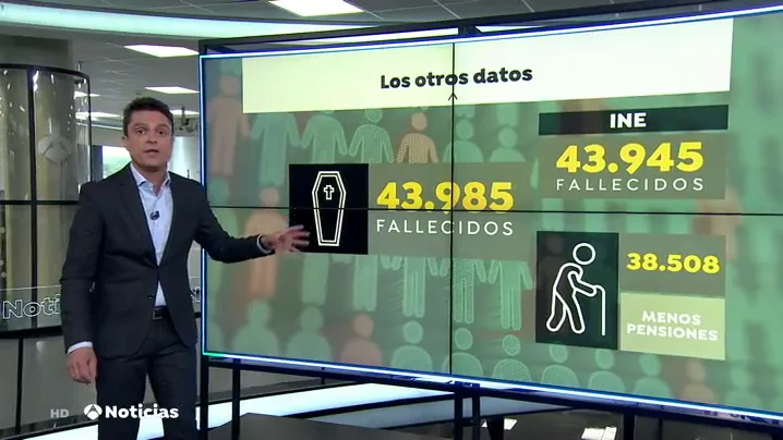 Sanidad