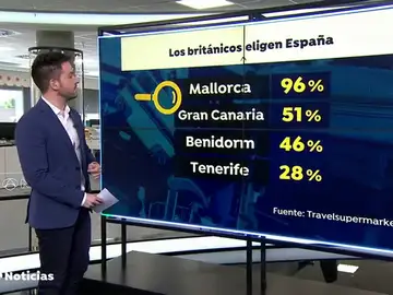 TURISMO TURISMO