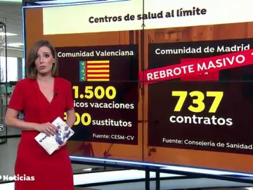 Los sanitarios alertan sobre la falta de contrataciones: "No se está tomando ninguna medida para hacer frente a una segunda oleada de coronavirus"