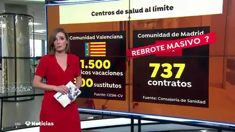 Los sanitarios alertan sobre la falta de contrataciones: "No se está tomando ninguna medida para hacer frente a una segunda oleada de coronavirus" Los sanitarios alertan sobre la falta de contrataciones: "No se está tomando ninguna medida para hacer frente a una segunda oleada de coronavirus"