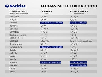 Calendario de Selectividad 2020