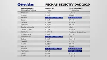 Calendario de Selectividad 2020 Calendario de Selectividad 2020