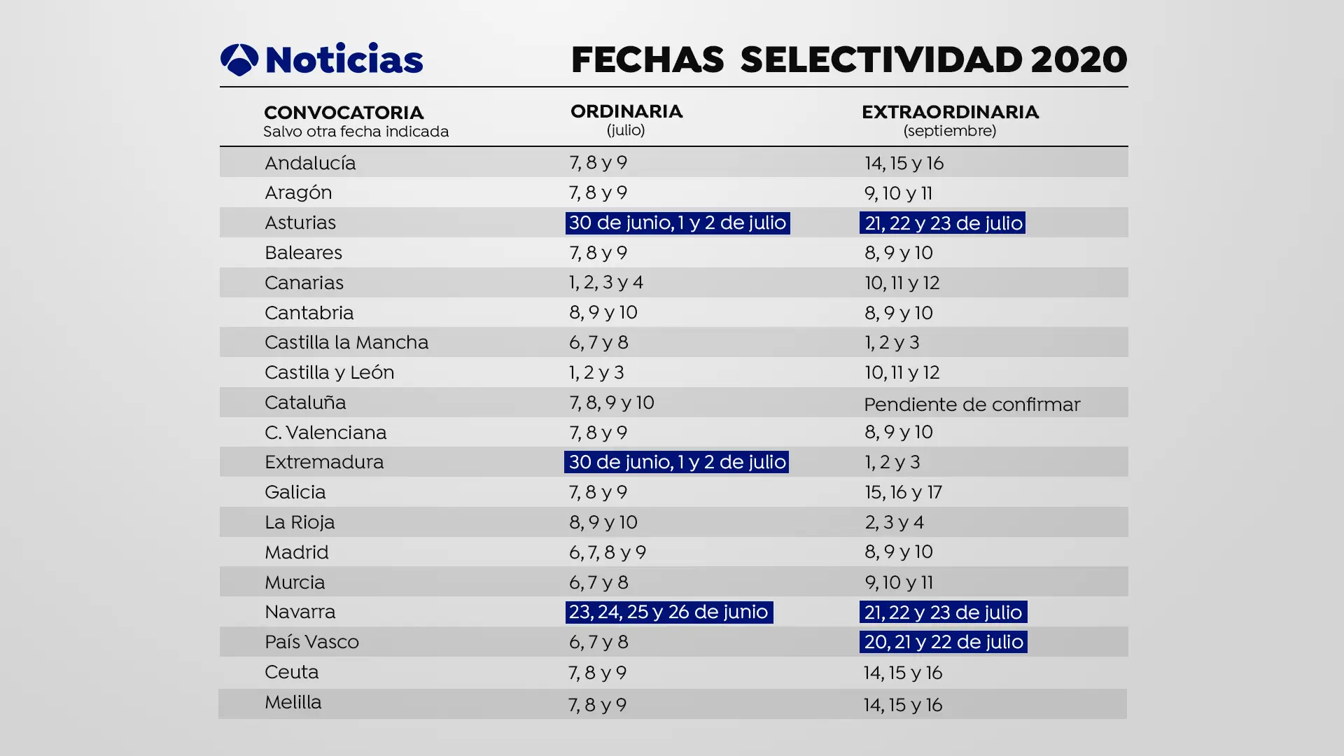 Calendario de Selectividad 2020