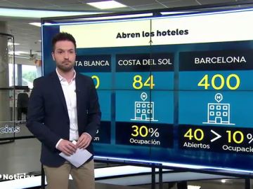Los hoteles reabren sus puertas en el inicio de un at&iacute;pico mes de julio
