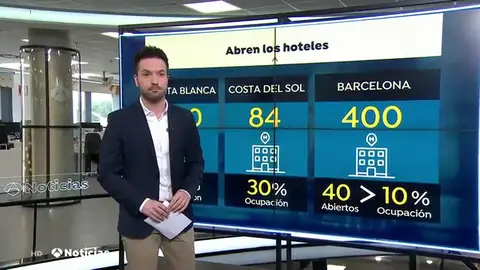 Los hoteles reabren sus puertas en el inicio de un atípico mes de julio Los hoteles reabren sus puertas en el inicio de un atípico mes de julio