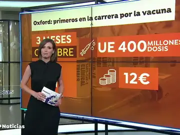 La vacuna contra el coronavirus de la Universidad de Oxford entra en fase 3 tras demostrar su respuesta inmune La vacuna contra el coronavirus de la Universidad de Oxford entra en fase 3 tras demostrar su respuesta inmune