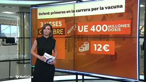 La vacuna contra el coronavirus de la Universidad de Oxford entra en fase 3 tras demostrar su respuesta inmune La vacuna contra el coronavirus de la Universidad de Oxford entra en fase 3 tras demostrar su respuesta inmune
