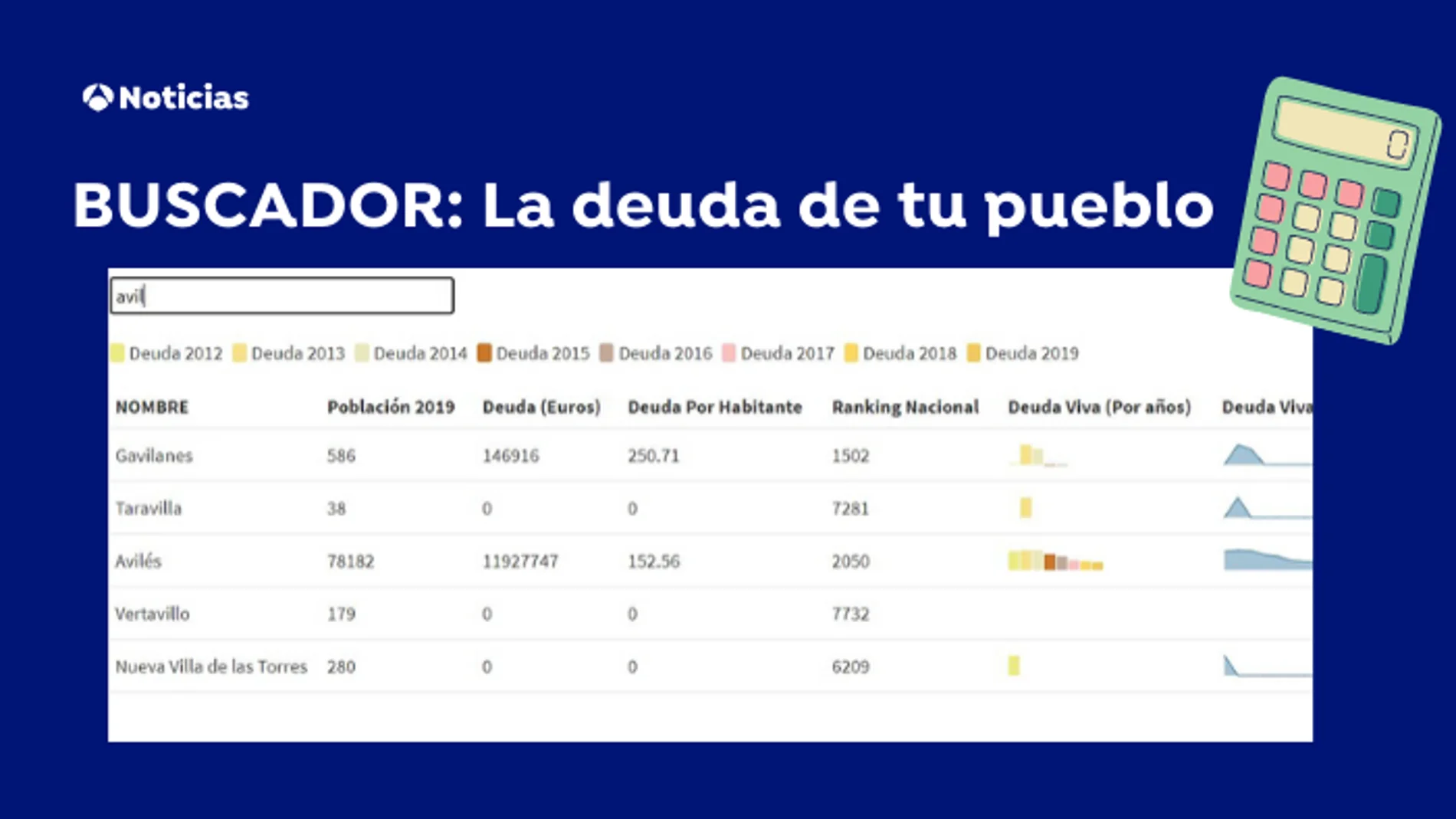 ¿Cuánta deuda acumula tu pueblo? Buscador de la deuda por pueblos ¿Cuánta deuda acumula tu pueblo? Buscador de la deuda por pueblos