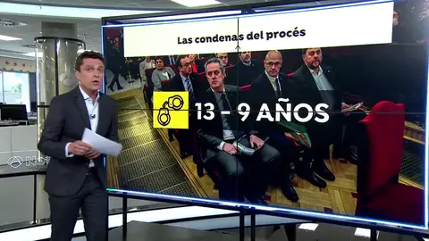 Las penas de los condenados en el 'procés' para los que se propone ya el tercer grado Las penas de los condenados en el 'procés' para los que se propone ya el tercer grado