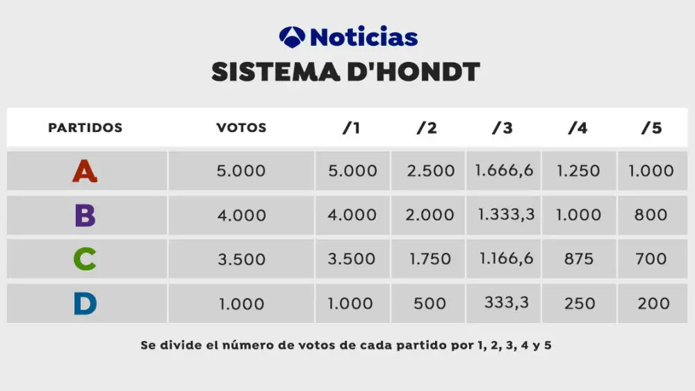 Elecciones gallegas y vascas 2020