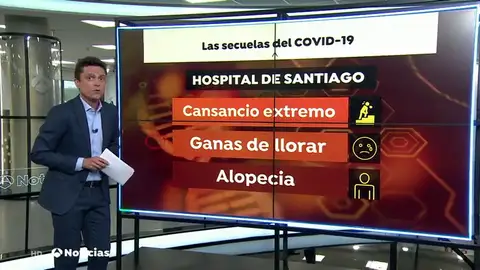 Descubren nuevas secuelas del coronavirus: delirios, fatiga, ganas de llorar y hasta alopecia Descubren nuevas secuelas del coronavirus: delirios, fatiga, ganas de llorar y hasta alopecia