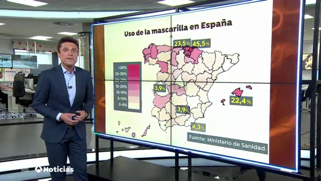 Which are the provinces where the mask is used the most and where the least?