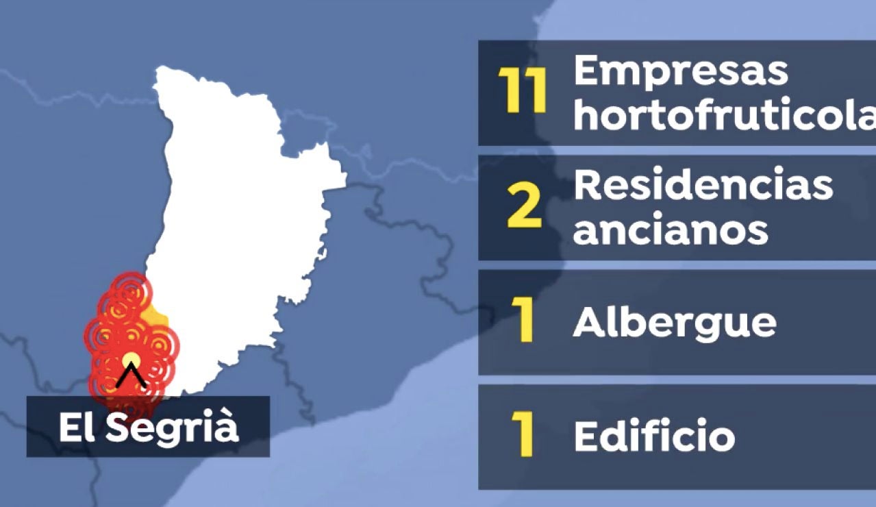 Rebrotes de coronavirus en Lleida a 7 de julio