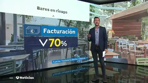 Bares y restaurantes se plantean echar el cierre de nuevo por el coronavirus Bares y restaurantes se plantean echar el cierre de nuevo por el coronavirus