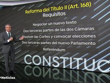 Vicente Vallés explica las dificultades ..... para la inviolabilidad del Rey Constitución.............