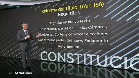Vicente Vallés explica las dificultades ..... para la inviolabilidad del Rey Constitución............. Vicente Vallés explica las dificultades ..... para la inviolabilidad del Rey Constitución.............