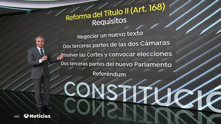 Vicente Vall&eacute;s explica las dificultades ..... para la inviolabilidad del Rey Constituci&oacute;n.............