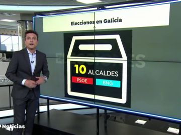 Diez de los 14 alcaldes de A Mariña del PSOE y BNG piden retrasar las elecciones gallegas por el brote de coronavirus 