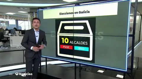 Diez de los 14 alcaldes de A Mariña del PSOE y BNG piden retrasar las elecciones gallegas por el brote de coronavirus Diez de los 14 alcaldes de A Mariña del PSOE y BNG piden retrasar las elecciones gallegas por el brote de coronavirus