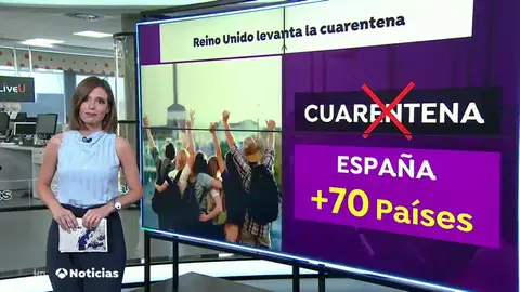 Inglaterra elimina la cuarentena obligatoria para pasajeros de España y otros 70 países "de menor riesgo" Inglaterra elimina la cuarentena obligatoria para pasajeros de España y otros 70 países "de menor riesgo"