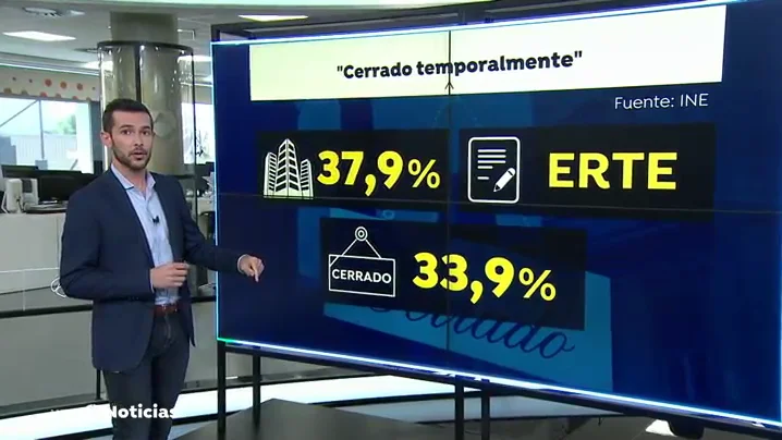 Cuatro de cada diez empresas se han acogido a un ERTE durante el estado de alarma Cuatro de cada diez empresas se han acogido a un ERTE durante el estado de alarma
